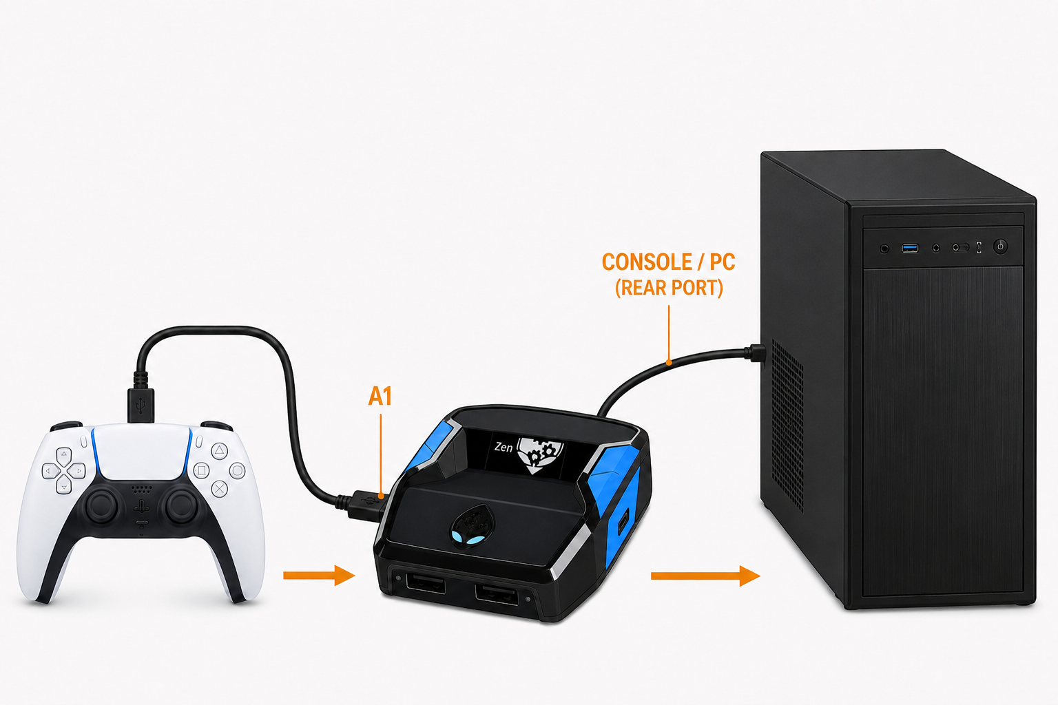 Controller connected to Cronus Zen A1 with the rear port connected to a PC