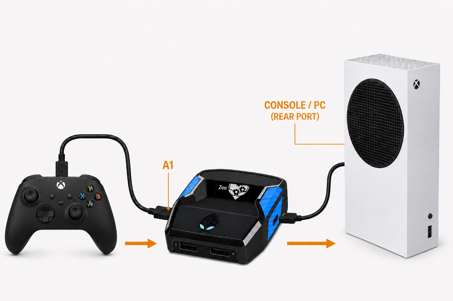 Controller connected to Cronus Zen A1 with the rear port connected to a console