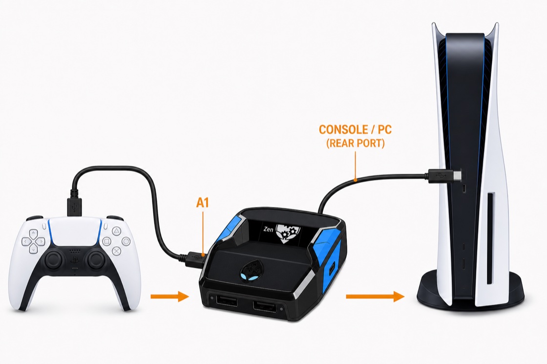Current Cronus Zen USB gameplay connection chain